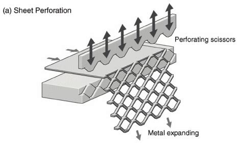 expanded metal sheet structural loading|expanded metal mesh pdf.